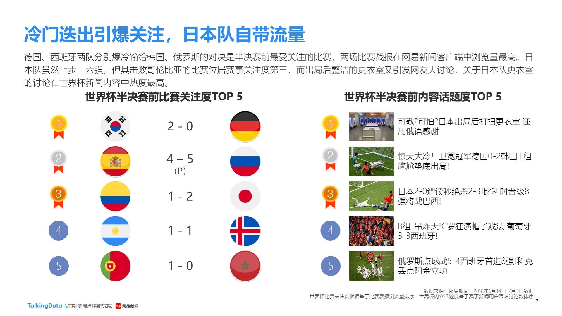 表现可